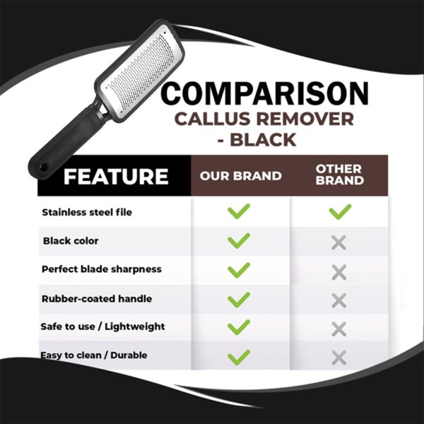 Keyohome Foot File Callus Remover - Stainless Steel Foot Rasp to Remove Hard Skin - Black - Image 5